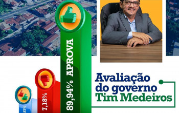 Capitão de Campos: gestão do prefeito Tim Medeiros tem 89,94% de aprovação